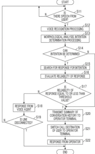 Figure 1. Voice Recognition System by K. Suzuki (2019)  2.2