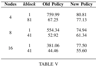 Fig. 8.The new k-blocking policy.