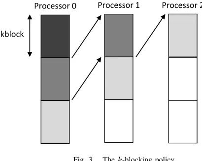 Fig. 3.The k-blocking policy.