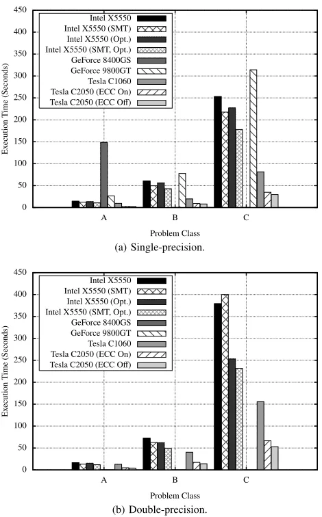 Fig. 4.Workstation execution times.