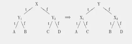 Figure 2. Tree Transposition Operator 