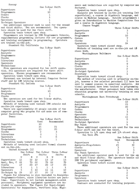 Figure for time. Programmers-Coders, librarian is also included in Analysts-since librarian duties are part-Supervisors do not include management-level 