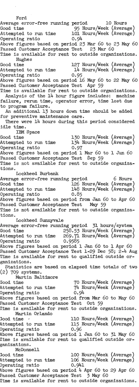 Figure based on period from Dec Passed Customer Acceptance Test Time is not available for rent to 