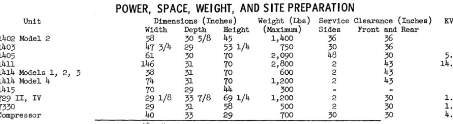 Table look-up Multiply on high-low-equal or any Edit, and expanded edit, are standard and divide are standard 