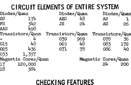 Table look Arithmetic in up arithmetic is used. main memory of magnetic cores. mode Serial 