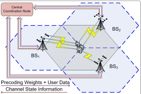 Figure 2 The cluster layout. The hexagon in the middle denotes the cluster area under consideration where the UTs are located at the clustercenter.
