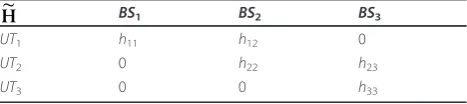 Table 1 An example of a sparse aggregated channelmatrix giving rise to an overdetermined system whenPHY layer precoding is applied