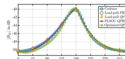 Figure 1. Class-C MOS-ampliﬁer with source follower outputstage.