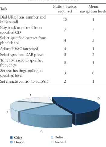 Figure 2: Touchscreen evaluation interface screenshot.