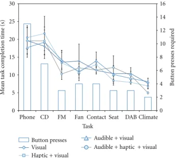 Figure 10: Hedonic rating.