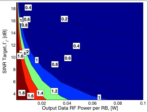 Figure 7 presents (19) plotted for a ratio of data to