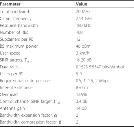 Table 1 System parameters
