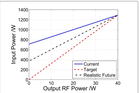 Figure 2 BS model.