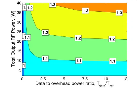 Figure 4 Overall ECG for BEM with fixed Γq = 11 dB (a = 2 and � = 0.25).