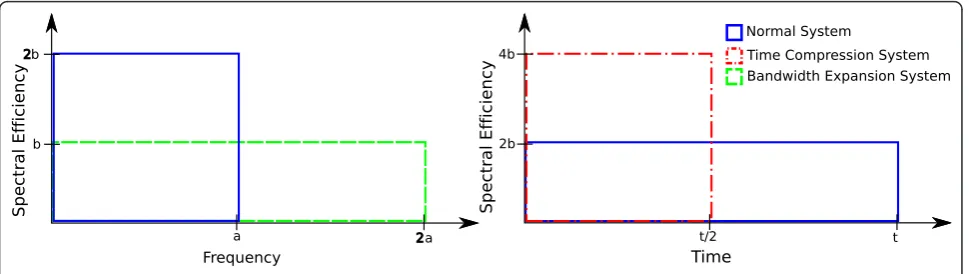 Figure 5 System descriptions–left: normal system vs BEM; right: normal system vs. TCoM.