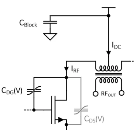 Figure 5. Memory-aware design concept.