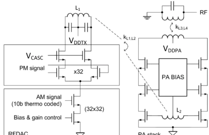 Figure 6. Connection of RFDAC and an integrated PA.