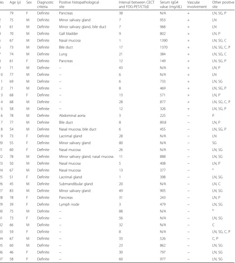 Table 1 Patient characteristics