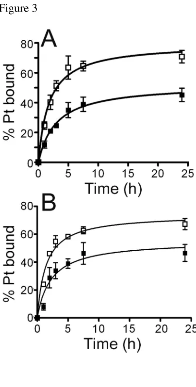 23Figure 3 4