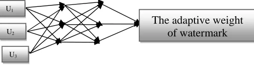 Fig. 2.  Architecture of NN with textural features. 