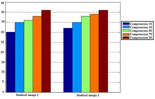 Fig. 4.  Results of JPEG compression attack experiment. 