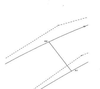 Figure 4: Case 2: the initial curve. 'X' denotes point to be moved. 