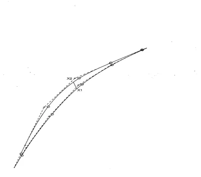 Figure 6: Case 2: sections of curves before and after modification. The four control points which move are shown