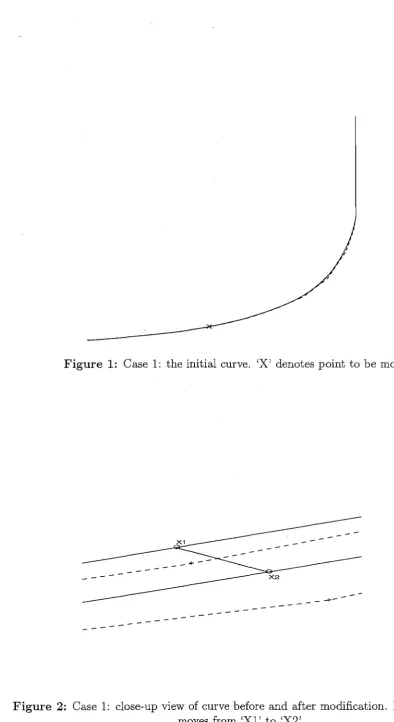 Figure 1: Case 1: the initial curve. 'X' denotes point to be moved. 