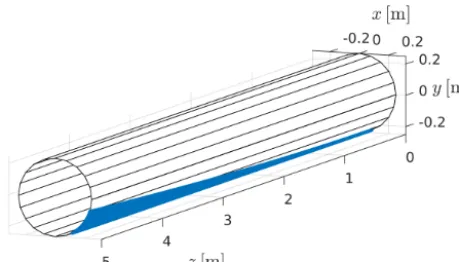 Figure 3. Simple geometrical model of the charge holding particles.For a linear approximation the twist rate follows from Eqs