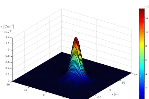 Figure 7. Potential planes ϕ(x,z)|y=const in two different heights. (a) y = −h + 14h. (b) y = −h + 12h.