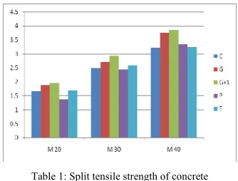 Figure 4  Test specimens for accelerated electrolytic corrosion 