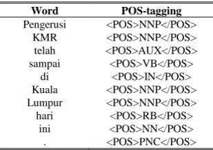TABLE I: PART-OF-SPEECH TAGGING RESULT 