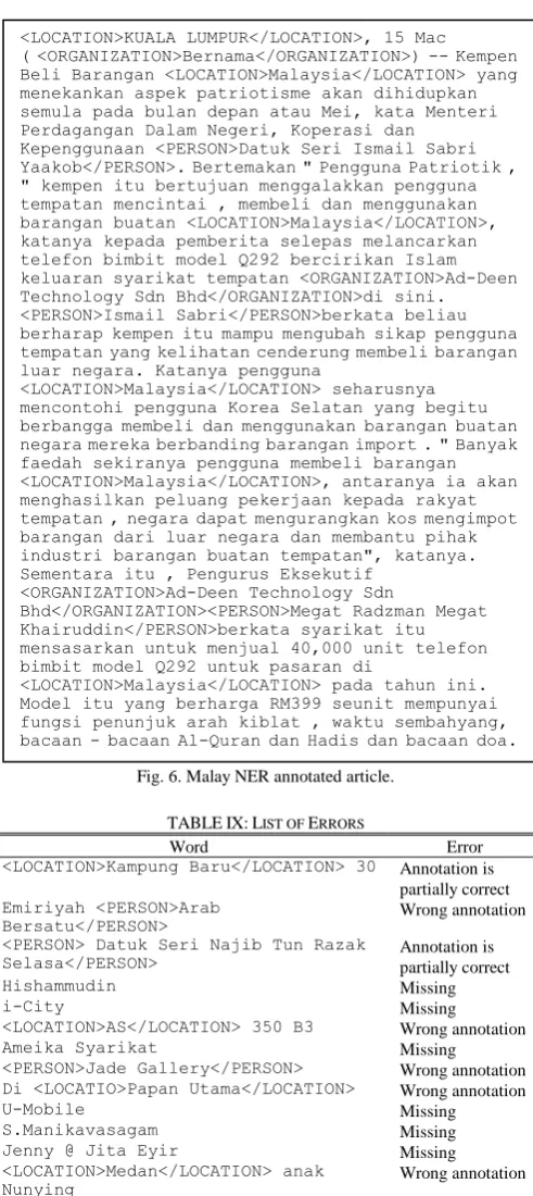 Fig. 6. Malay NER annotated article. 