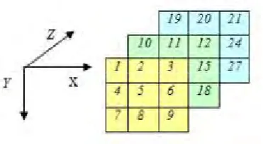 Figure:  Axis-wise Plates view for 5X5X5 array  