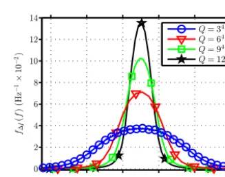 Figure 3. Variance of the discretization errors empirically computedfor 5 × 105 targets in every constellation
