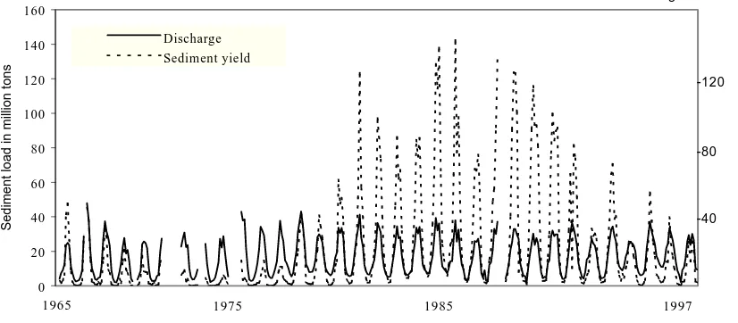 Fig. 2. Inter-annual variation of the flow and sediment load of the river Brahmaputra