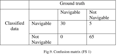 Fig.9. Confusion matrix (FS 1) 