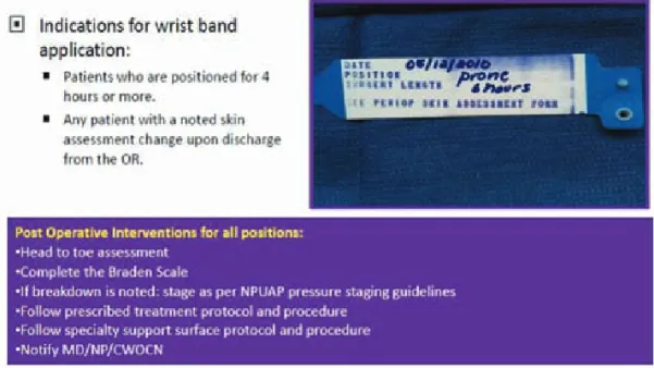 FIGURE 4. Perioperative wristband selection guideline.