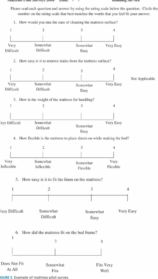 FIGURE 5. Example of mattress pilot survey.