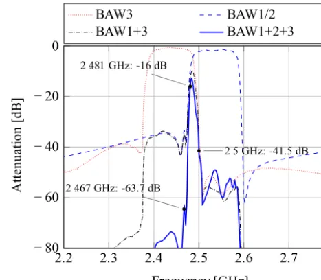 Table 1. Data sheet speciﬁcations at 25 ◦C, 3.3 V, 2.481 GHz.
