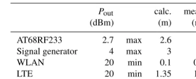 Figure 7. Wake-up receiver PCB.