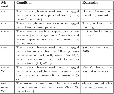 Table 2.1: Various WH questions from a given answer phrase in [12].