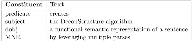 Table 2.4: MAR for sentence 2.16 from [20]