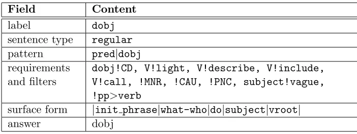 Table 2.6: Example of template from [20]