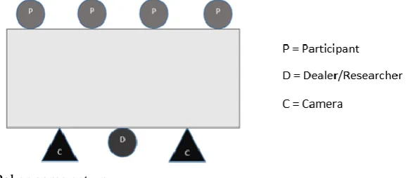 Figure 1. Poker game set up. 