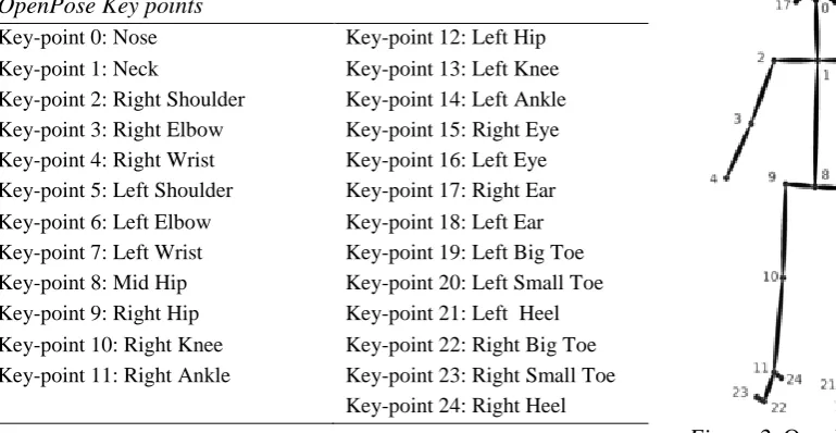 Table 2 