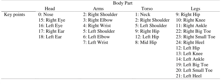 Table 3 