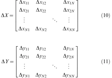 Figure 10. The registration graph can then be used to find shifts