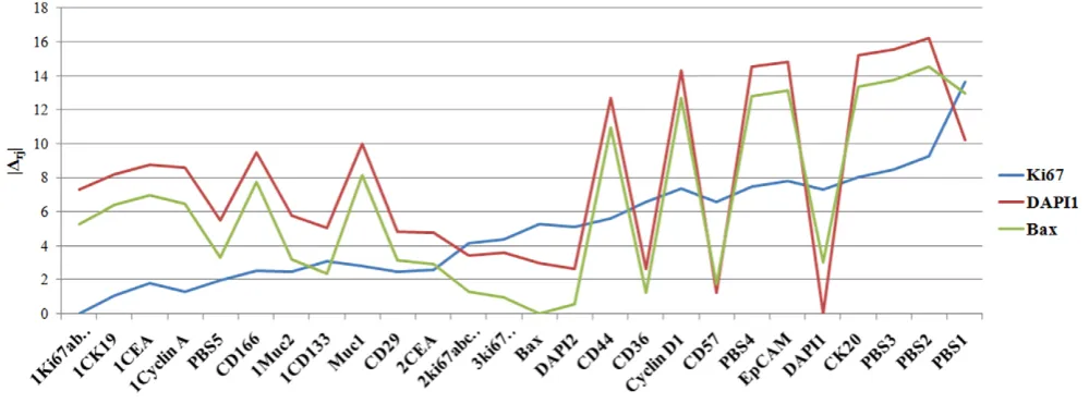 Table 1 shows time consumed using different number Kof 26 images with two visual fields on a 2.66 GHz Quad CoreCPU