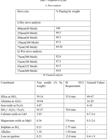 Table 1. Properties of fly ash 
